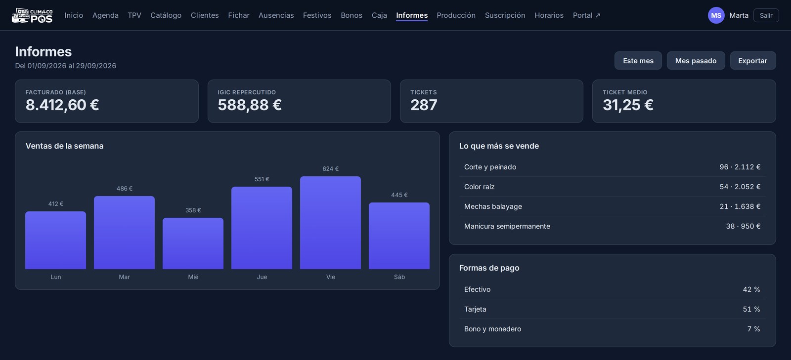 Informe mensual con las ventas por día y los servicios más vendidos.